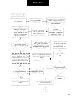 Preview for 72 page of DANA TM4 SUMO MD MV Troubleshooting Manual