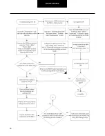 Preview for 75 page of DANA TM4 SUMO MD MV Troubleshooting Manual