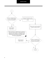 Preview for 77 page of DANA TM4 SUMO MD MV Troubleshooting Manual