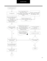 Preview for 80 page of DANA TM4 SUMO MD MV Troubleshooting Manual