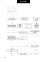 Preview for 83 page of DANA TM4 SUMO MD MV Troubleshooting Manual