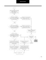 Preview for 84 page of DANA TM4 SUMO MD MV Troubleshooting Manual