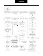 Preview for 86 page of DANA TM4 SUMO MD MV Troubleshooting Manual