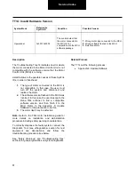 Preview for 87 page of DANA TM4 SUMO MD MV Troubleshooting Manual