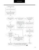 Preview for 88 page of DANA TM4 SUMO MD MV Troubleshooting Manual