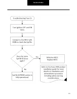 Preview for 90 page of DANA TM4 SUMO MD MV Troubleshooting Manual