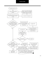 Preview for 92 page of DANA TM4 SUMO MD MV Troubleshooting Manual