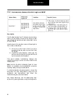 Preview for 93 page of DANA TM4 SUMO MD MV Troubleshooting Manual