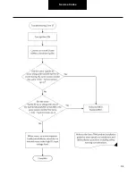 Preview for 94 page of DANA TM4 SUMO MD MV Troubleshooting Manual