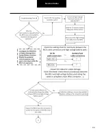 Preview for 96 page of DANA TM4 SUMO MD MV Troubleshooting Manual