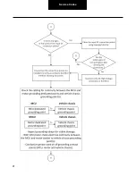 Preview for 97 page of DANA TM4 SUMO MD MV Troubleshooting Manual