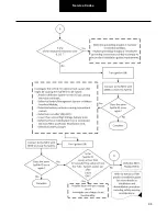 Preview for 98 page of DANA TM4 SUMO MD MV Troubleshooting Manual