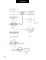 Preview for 101 page of DANA TM4 SUMO MD MV Troubleshooting Manual