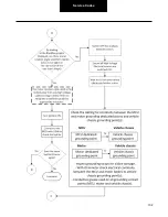 Preview for 102 page of DANA TM4 SUMO MD MV Troubleshooting Manual