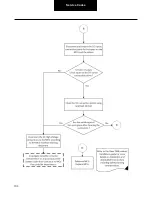 Preview for 103 page of DANA TM4 SUMO MD MV Troubleshooting Manual