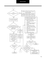 Preview for 104 page of DANA TM4 SUMO MD MV Troubleshooting Manual