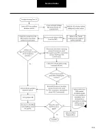 Preview for 106 page of DANA TM4 SUMO MD MV Troubleshooting Manual