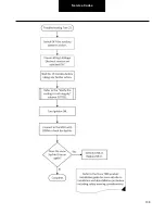 Preview for 108 page of DANA TM4 SUMO MD MV Troubleshooting Manual