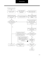 Preview for 110 page of DANA TM4 SUMO MD MV Troubleshooting Manual