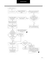 Preview for 112 page of DANA TM4 SUMO MD MV Troubleshooting Manual