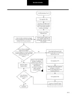 Preview for 116 page of DANA TM4 SUMO MD MV Troubleshooting Manual