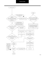 Preview for 120 page of DANA TM4 SUMO MD MV Troubleshooting Manual