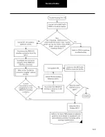 Preview for 122 page of DANA TM4 SUMO MD MV Troubleshooting Manual