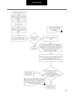 Preview for 124 page of DANA TM4 SUMO MD MV Troubleshooting Manual