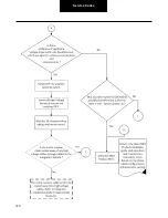 Preview for 129 page of DANA TM4 SUMO MD MV Troubleshooting Manual