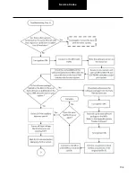 Preview for 134 page of DANA TM4 SUMO MD MV Troubleshooting Manual