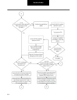 Preview for 135 page of DANA TM4 SUMO MD MV Troubleshooting Manual