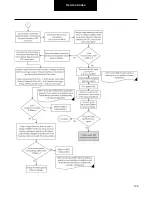 Preview for 136 page of DANA TM4 SUMO MD MV Troubleshooting Manual