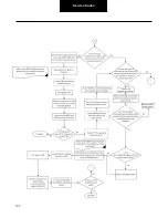 Preview for 137 page of DANA TM4 SUMO MD MV Troubleshooting Manual