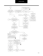 Preview for 138 page of DANA TM4 SUMO MD MV Troubleshooting Manual