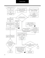 Preview for 141 page of DANA TM4 SUMO MD MV Troubleshooting Manual