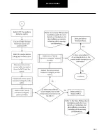 Preview for 142 page of DANA TM4 SUMO MD MV Troubleshooting Manual