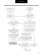 Preview for 144 page of DANA TM4 SUMO MD MV Troubleshooting Manual