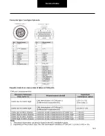 Preview for 148 page of DANA TM4 SUMO MD MV Troubleshooting Manual