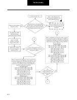 Preview for 149 page of DANA TM4 SUMO MD MV Troubleshooting Manual