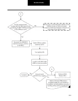 Preview for 150 page of DANA TM4 SUMO MD MV Troubleshooting Manual