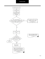 Preview for 152 page of DANA TM4 SUMO MD MV Troubleshooting Manual