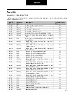 Preview for 160 page of DANA TM4 SUMO MD MV Troubleshooting Manual