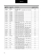 Preview for 161 page of DANA TM4 SUMO MD MV Troubleshooting Manual