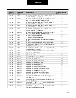 Preview for 162 page of DANA TM4 SUMO MD MV Troubleshooting Manual