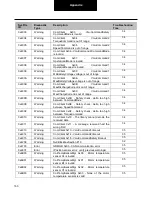 Preview for 163 page of DANA TM4 SUMO MD MV Troubleshooting Manual