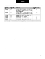 Preview for 164 page of DANA TM4 SUMO MD MV Troubleshooting Manual