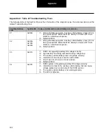 Preview for 165 page of DANA TM4 SUMO MD MV Troubleshooting Manual