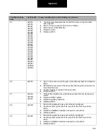 Preview for 166 page of DANA TM4 SUMO MD MV Troubleshooting Manual