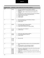 Preview for 167 page of DANA TM4 SUMO MD MV Troubleshooting Manual