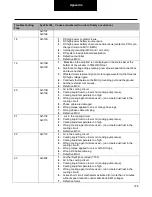 Preview for 168 page of DANA TM4 SUMO MD MV Troubleshooting Manual